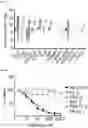 Fig. 05 - METHODS OF TREATING VENETOCLAX-RESISTANT ACUTE MYELOID LEUKEMIA