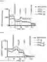 Fig. 11 - METHODS OF TREATING VENETOCLAX-RESISTANT ACUTE MYELOID LEUKEMIA
