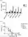 Fig. 12 - METHODS OF TREATING VENETOCLAX-RESISTANT ACUTE MYELOID LEUKEMIA