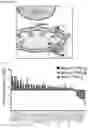 Fig. 15 - METHODS OF TREATING VENETOCLAX-RESISTANT ACUTE MYELOID LEUKEMIA