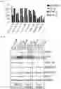 Fig. 17 - METHODS OF TREATING VENETOCLAX-RESISTANT ACUTE MYELOID LEUKEMIA