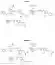 Fig. 04 - RORgamma modulators and uses thereof