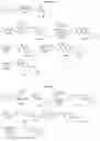 Fig. 05 - RORgamma modulators and uses thereof