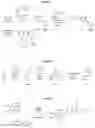 Fig. 07 - RORgamma modulators and uses thereof