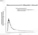 Fig. 05 - Pharmaceutical composition of single dosage form for treating or preventing hypertension and hyperlipidemia