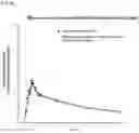 Fig. 06 - Pharmaceutical composition of single dosage form for treating or preventing hypertension and hyperlipidemia