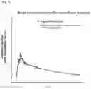 Fig. 07 - Pharmaceutical composition of single dosage form for treating or preventing hypertension and hyperlipidemia
