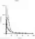 Fig. 02 - PHARMACEUTICAL COMPOSITIONS