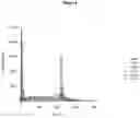 Fig. 05 - PHARMACEUTICAL COMPOSITIONS