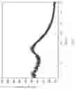 Fig. 02 - (4-((3R,4R)-3-methoxytetrahydro-pyran-4-ylamino)piperidin-1-yl)(5-methyl-6-(((2R,6S)-6-(p-tolyl)tetrahydro-2H-pyran-2-yl)methylamino)pyrimidin-4-yl)methanone citrate