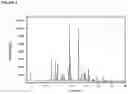 Fig. 03 - (4-((3R,4R)-3-methoxytetrahydro-pyran-4-ylamino)piperidin-1-yl)(5-methyl-6-(((2R,6S)-6-(p-tolyl)tetrahydro-2H-pyran-2-yl)methylamino)pyrimidin-4-yl)methanone citrate