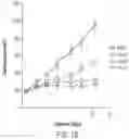 Fig. 21 - COMBINATION THERAPIES FOR USE IN TREATING CANCER
