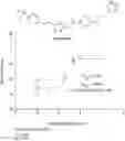 Fig. 01 - Compositions and methods for the prevention and treatment of hearing loss