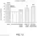 Fig. 11 - Compositions and methods for the prevention and treatment of hearing loss