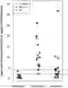 Fig. 01 - METHODS OF TREATING CONGENITAL ADRENAL HYPERPLASIA