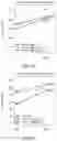 Fig. 05 - METHODS OF TREATING CONGENITAL ADRENAL HYPERPLASIA