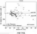 Fig. 18 - COMPOSITIONS OF OBETICHOLIC ACID AND METHODS OF USE