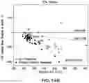 Fig. 19 - COMPOSITIONS OF OBETICHOLIC ACID AND METHODS OF USE