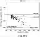 Fig. 20 - COMPOSITIONS OF OBETICHOLIC ACID AND METHODS OF USE