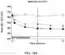 Fig. 21 - COMPOSITIONS OF OBETICHOLIC ACID AND METHODS OF USE