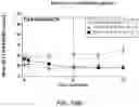 Fig. 22 - COMPOSITIONS OF OBETICHOLIC ACID AND METHODS OF USE