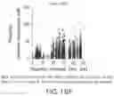 Fig. 29 - COMPOSITIONS OF OBETICHOLIC ACID AND METHODS OF USE