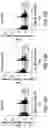 Fig. 31 - COMPOSITIONS OF OBETICHOLIC ACID AND METHODS OF USE