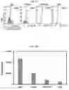 Fig. 03 - ESTROGEN RECEPTOR INHIBITORS AND USES THEROF