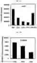Fig. 04 - ESTROGEN RECEPTOR INHIBITORS AND USES THEROF