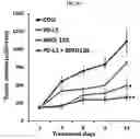 Fig. 05 - ESTROGEN RECEPTOR INHIBITORS AND USES THEROF
