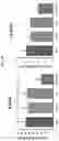 Fig. 08 - ESTROGEN RECEPTOR INHIBITORS AND USES THEROF