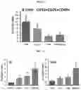 Fig. 13 - ESTROGEN RECEPTOR INHIBITORS AND USES THEROF