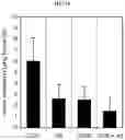 Fig. 16 - ESTROGEN RECEPTOR INHIBITORS AND USES THEROF