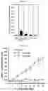 Fig. 23 - ESTROGEN RECEPTOR INHIBITORS AND USES THEROF