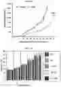 Fig. 26 - ESTROGEN RECEPTOR INHIBITORS AND USES THEROF