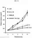 Fig. 27 - ESTROGEN RECEPTOR INHIBITORS AND USES THEROF