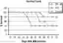 Fig. 01 - METHODS AND COMPOSITIONS FOR INHIBITING THE NLRP3 INFLAMMASOME AND/OR LON PROTEASE