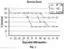 Fig. 02 - METHODS AND COMPOSITIONS FOR INHIBITING THE NLRP3 INFLAMMASOME AND/OR LON PROTEASE