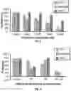 Fig. 03 - METHODS AND COMPOSITIONS FOR INHIBITING THE NLRP3 INFLAMMASOME AND/OR LON PROTEASE