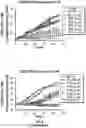 Fig. 10 - METHODS AND COMPOSITIONS FOR INHIBITING THE NLRP3 INFLAMMASOME AND/OR LON PROTEASE