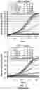 Fig. 15 - METHODS AND COMPOSITIONS FOR INHIBITING THE NLRP3 INFLAMMASOME AND/OR LON PROTEASE