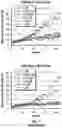Fig. 16 - METHODS AND COMPOSITIONS FOR INHIBITING THE NLRP3 INFLAMMASOME AND/OR LON PROTEASE