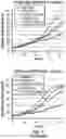 Fig. 18 - METHODS AND COMPOSITIONS FOR INHIBITING THE NLRP3 INFLAMMASOME AND/OR LON PROTEASE