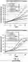 Fig. 19 - METHODS AND COMPOSITIONS FOR INHIBITING THE NLRP3 INFLAMMASOME AND/OR LON PROTEASE