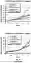 Fig. 22 - METHODS AND COMPOSITIONS FOR INHIBITING THE NLRP3 INFLAMMASOME AND/OR LON PROTEASE