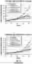 Fig. 23 - METHODS AND COMPOSITIONS FOR INHIBITING THE NLRP3 INFLAMMASOME AND/OR LON PROTEASE