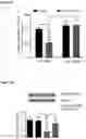Fig. 05 - COMPOSITIONS AND METHODS USEFUL FOR TREATING DISEASES CHARACTERIZED BY INSUFFICIENT PANTOTHENATE KINASE ACTIVITY