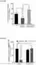 Fig. 08 - COMPOSITIONS AND METHODS USEFUL FOR TREATING DISEASES CHARACTERIZED BY INSUFFICIENT PANTOTHENATE KINASE ACTIVITY