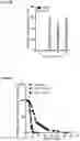 Fig. 20 - COMPOSITIONS AND METHODS USEFUL FOR TREATING DISEASES CHARACTERIZED BY INSUFFICIENT PANTOTHENATE KINASE ACTIVITY
