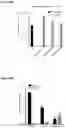 Fig. 44 - COMPOSITIONS AND METHODS USEFUL FOR TREATING DISEASES CHARACTERIZED BY INSUFFICIENT PANTOTHENATE KINASE ACTIVITY